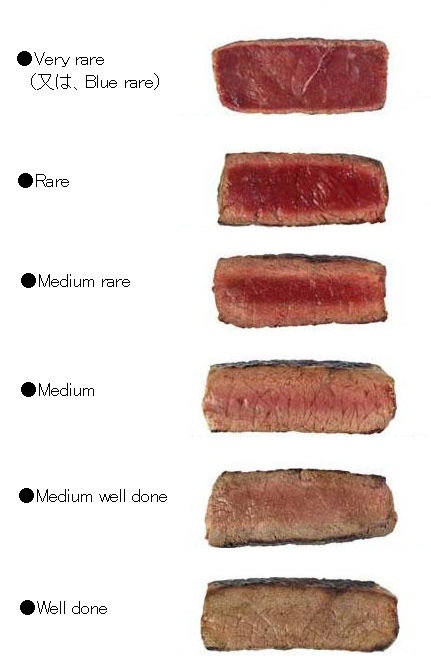 Steak 2