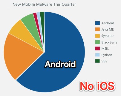 AppleInsider | Apple_s iOS unaffected by malware as Android exploits surge 76