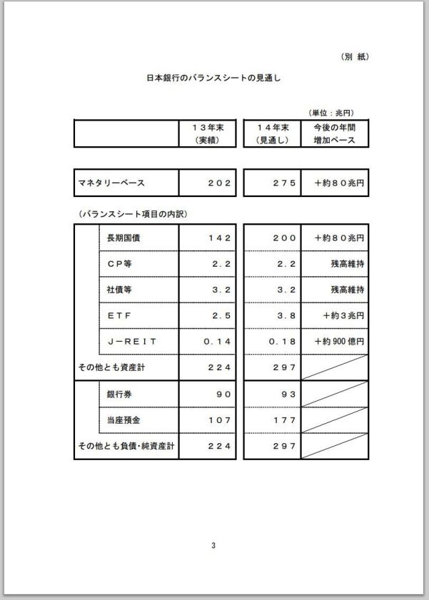 日銀_金融政策決定会合_20141031_3